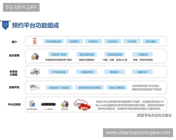 体育场馆智能化除湿系统的运行能效比测试